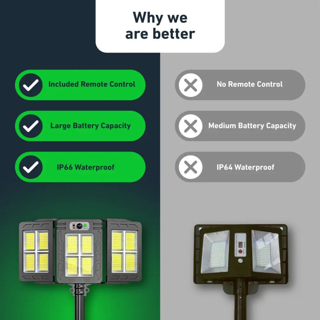 Solar Street Light with 3 Adjustable Heads and Motion Sensor - 800 Lumens