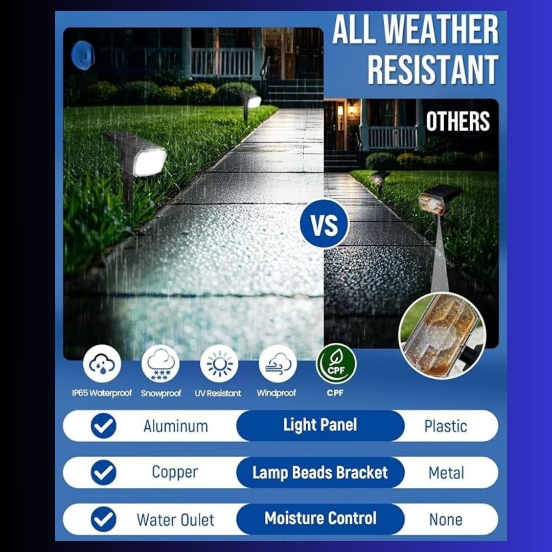 Solar Spot Lights Outdoor Waterproof Cool White LED IP65